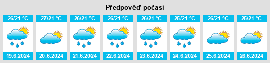 Výhled počasí pro místo Wanaraja na Slunečno.cz