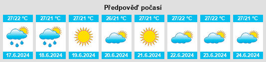 Výhled počasí pro místo Wajak na Slunečno.cz
