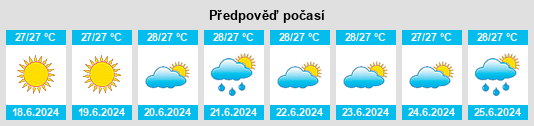Výhled počasí pro místo Waioti na Slunečno.cz