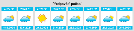 Výhled počasí pro místo Waingapu na Slunečno.cz