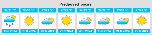 Výhled počasí pro místo Wagir na Slunečno.cz