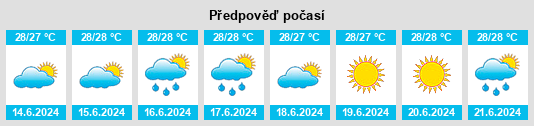 Výhled počasí pro místo Utan na Slunečno.cz