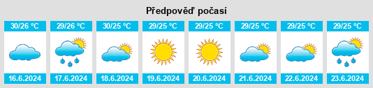 Výhled počasí pro místo Umbulsari na Slunečno.cz
