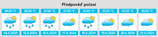 Výhled počasí pro místo Ujungpangkah na Slunečno.cz