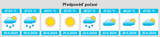 Výhled počasí pro místo Ujungbarang Satu na Slunečno.cz