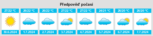 Výhled počasí pro místo Tumpang na Slunečno.cz