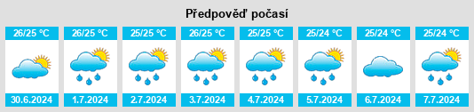 Výhled počasí pro místo Tegalalang na Slunečno.cz