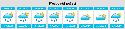 Výhled počasí pro místo Surakarta na Slunečno.cz