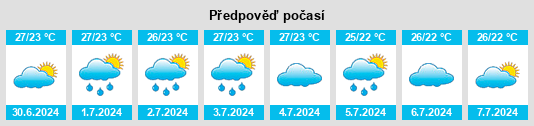 Výhled počasí pro místo Sumberjambe na Slunečno.cz