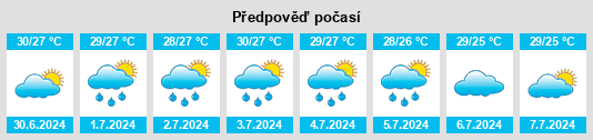 Výhled počasí pro místo Sumberanyar na Slunečno.cz