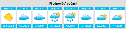Výhled počasí pro místo Singosari na Slunečno.cz