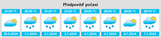 Výhled počasí pro místo Sembalunbumbung na Slunečno.cz
