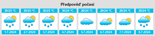 Výhled počasí pro místo Selogiri na Slunečno.cz