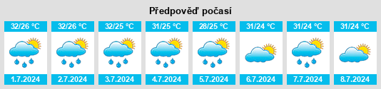 Výhled počasí pro místo Sedan na Slunečno.cz