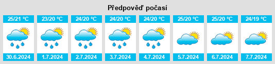 Výhled počasí pro místo Sangojar na Slunečno.cz