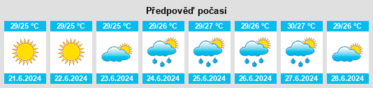 Výhled počasí pro místo Sampang na Slunečno.cz