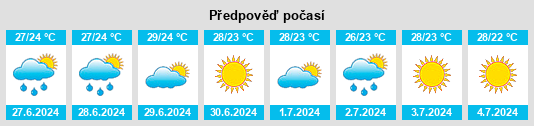 Výhled počasí pro místo Salem na Slunečno.cz