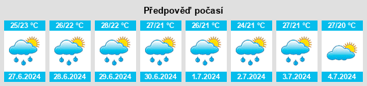 Výhled počasí pro místo Salatiga na Slunečno.cz