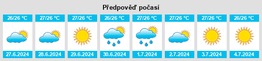 Výhled počasí pro místo Sakra na Slunečno.cz