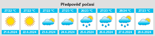 Výhled počasí pro místo Sadananya na Slunečno.cz