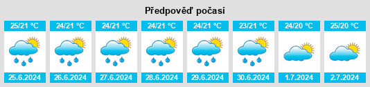 Výhled počasí pro místo Rabig na Slunečno.cz
