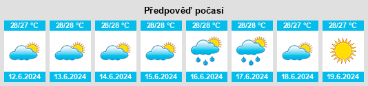 Výhled počasí pro místo Raba na Slunečno.cz