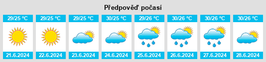 Výhled počasí pro místo Pahonjean na Slunečno.cz