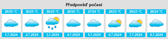 Výhled počasí pro místo Panjerrejo na Slunečno.cz