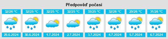 Výhled počasí pro místo Krajan Pangkah Kulon na Slunečno.cz