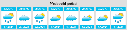 Výhled počasí pro místo Panggul na Slunečno.cz