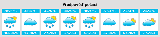 Výhled počasí pro místo Pandaan na Slunečno.cz