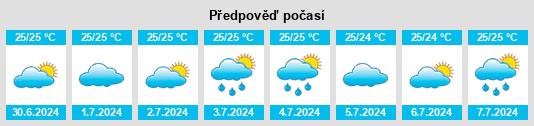 Výhled počasí pro místo Palla na Slunečno.cz