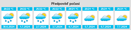 Výhled počasí pro místo Pakenjeng na Slunečno.cz