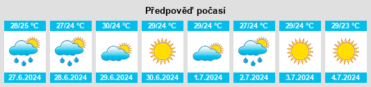 Výhled počasí pro místo Pakembangan na Slunečno.cz