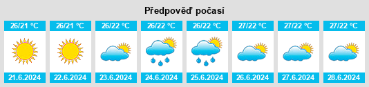 Výhled počasí pro místo Pagak na Slunečno.cz