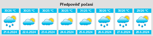 Výhled počasí pro místo Padangcermin na Slunečno.cz