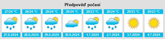 Výhled počasí pro místo Padabeunghar na Slunečno.cz