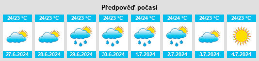 Výhled počasí pro místo Pacar na Slunečno.cz