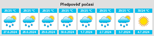 Výhled počasí pro místo Pabuaran na Slunečno.cz