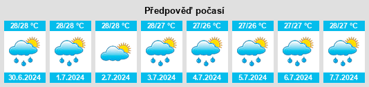 Výhled počasí pro místo Numba na Slunečno.cz