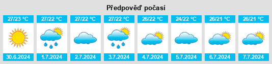 Výhled počasí pro místo Ngrayun na Slunečno.cz