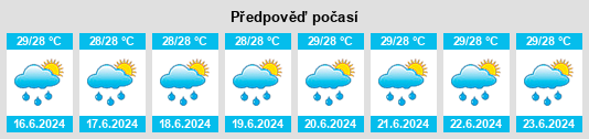 Výhled počasí pro místo Ngidihopitonu na Slunečno.cz