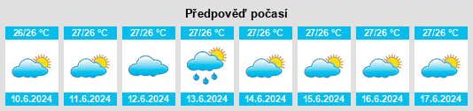 Výhled počasí pro místo Nele na Slunečno.cz