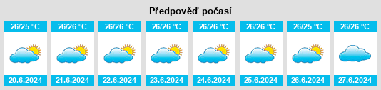 Výhled počasí pro místo Napu na Slunečno.cz
