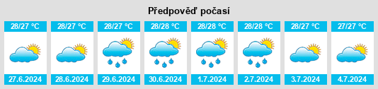Výhled počasí pro místo Nangaroro na Slunečno.cz
