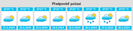 Výhled počasí pro místo Nangalimang na Slunečno.cz