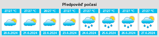 Výhled počasí pro místo Nangalili na Slunečno.cz