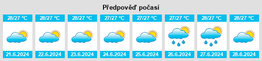 Výhled počasí pro místo Nangahale na Slunečno.cz