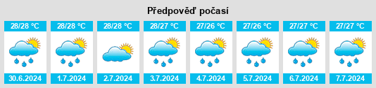 Výhled počasí pro místo Mukusaki na Slunečno.cz