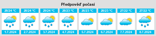 Výhled počasí pro místo Mertoyudan na Slunečno.cz